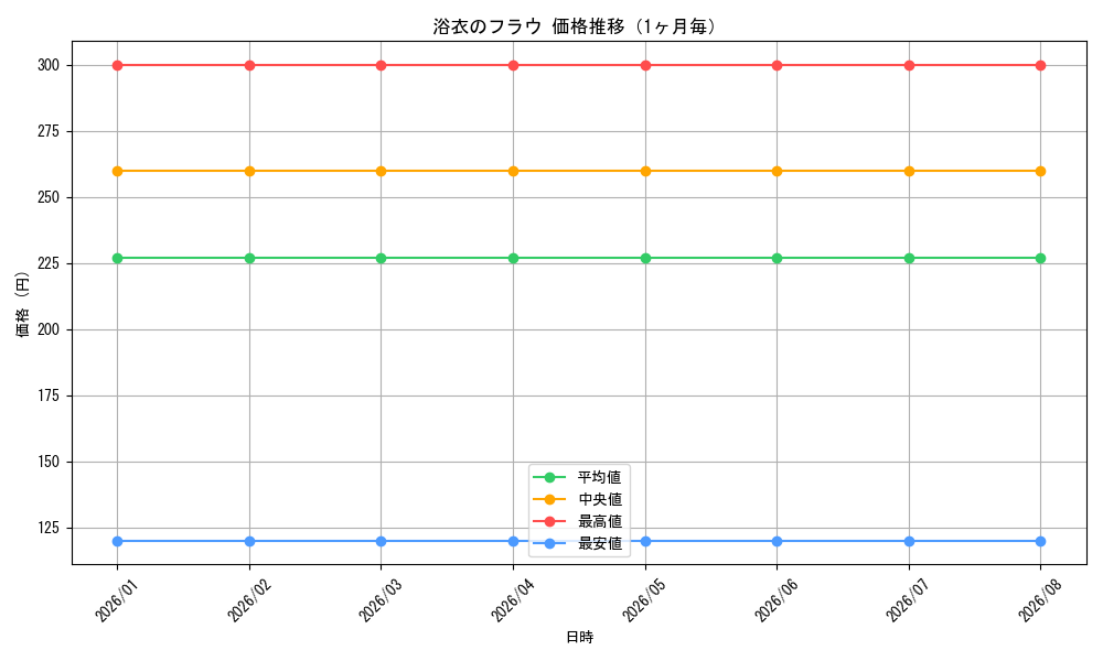 graph_card587999_month