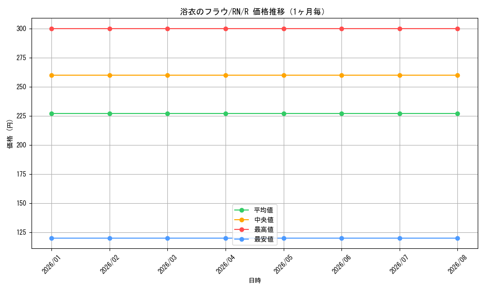 graph_card587999_series460815_rarity557285_month