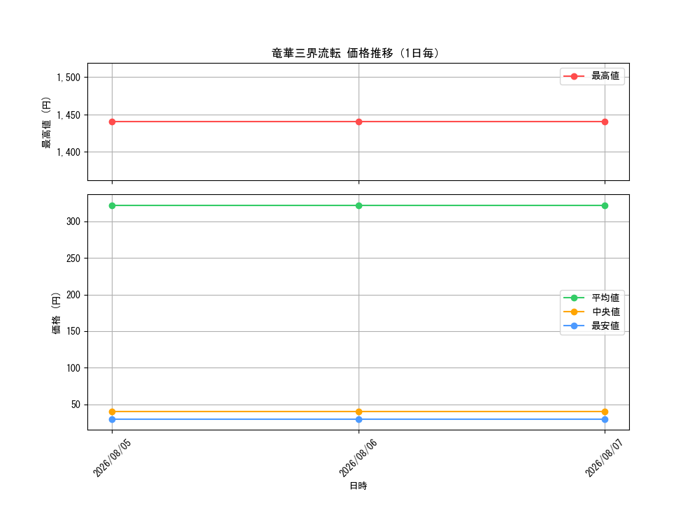 graph_card587_day