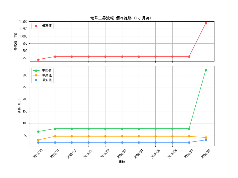 graph_card587_month