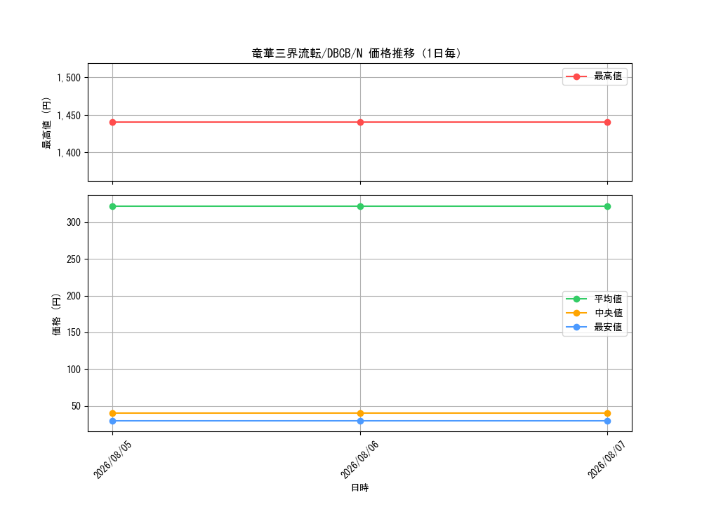 graph_card587_series1050_rarity1_day