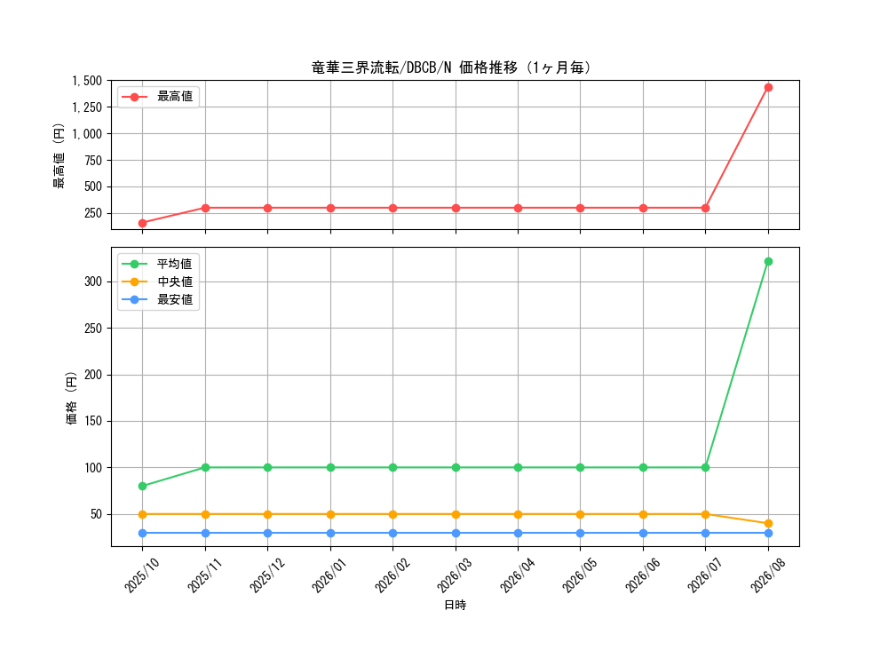 graph_card587_series1050_rarity1_month