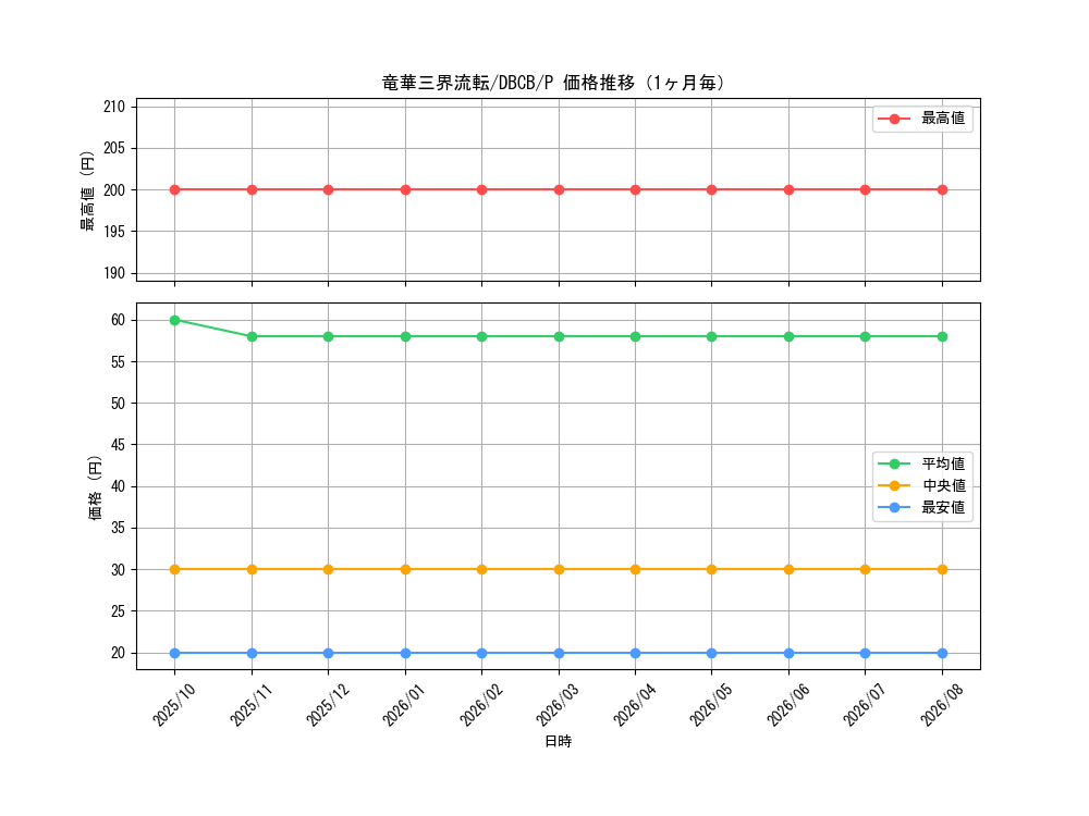 graph_card587_series1050_rarity2_month