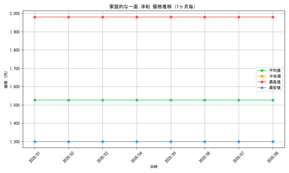 graph_card588001_month