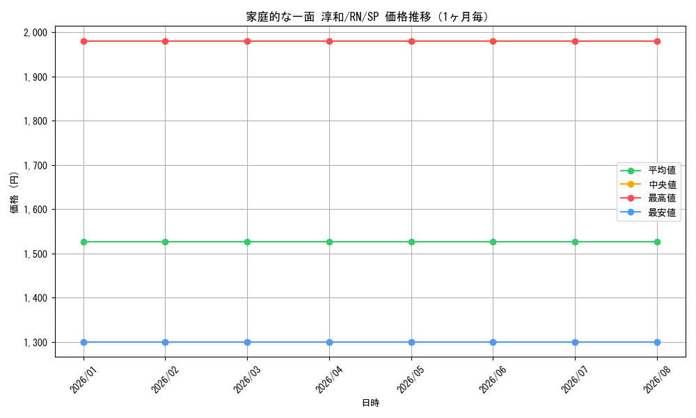 graph_card588001_series460815_rarity557067_month
