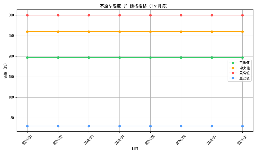 graph_card588010_month
