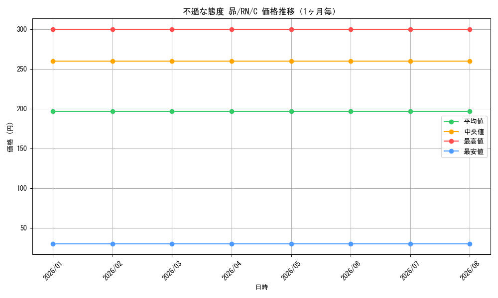 graph_card588010_series460815_rarity557243_month