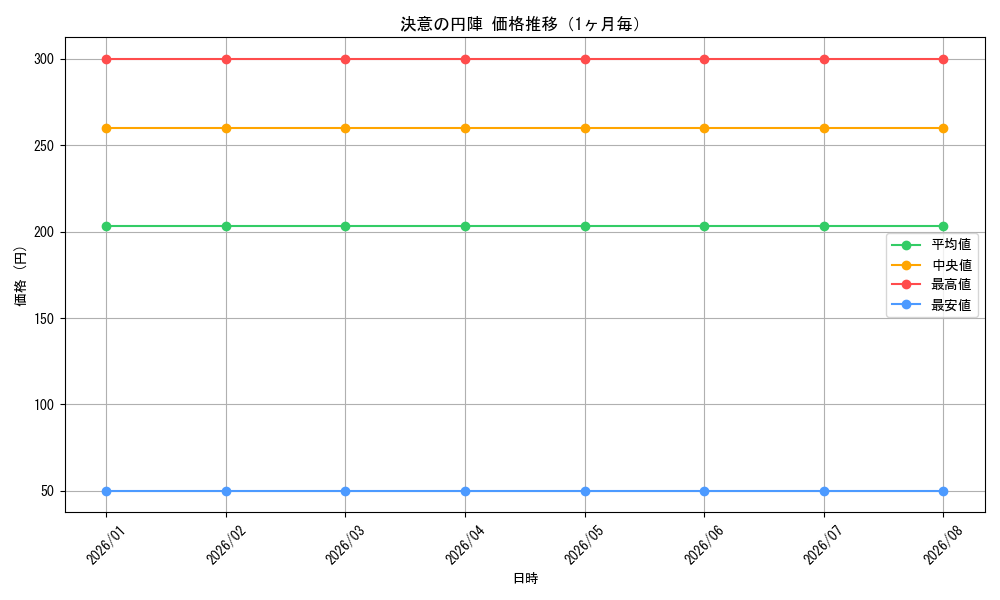 graph_card588012_month
