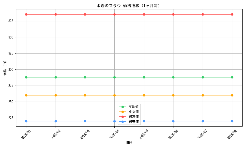 graph_card588014_month
