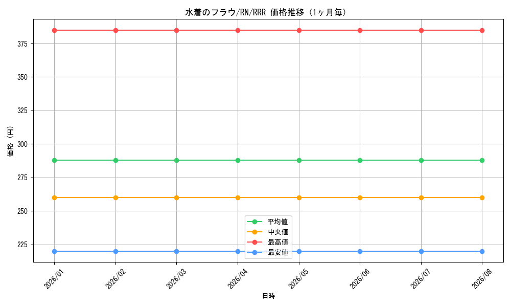graph_card588014_series460815_rarity557086_month