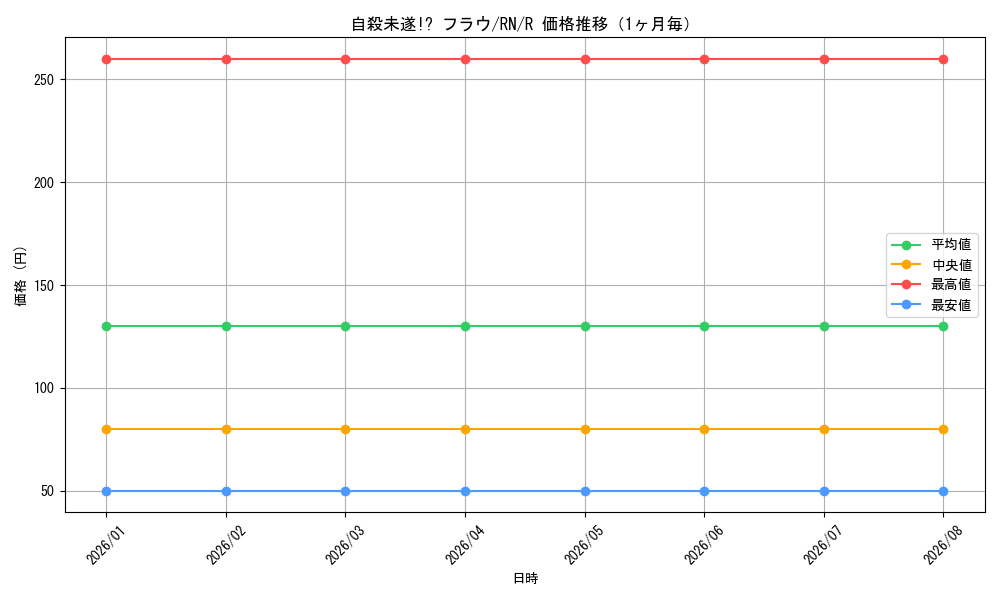 graph_card588017_series460815_rarity557285_month