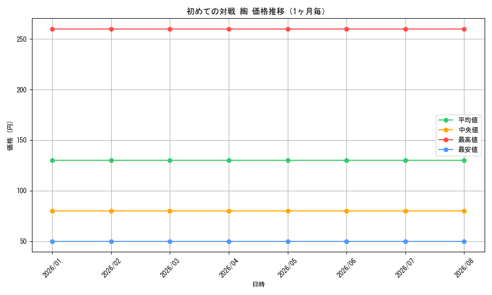 graph_card588018_month