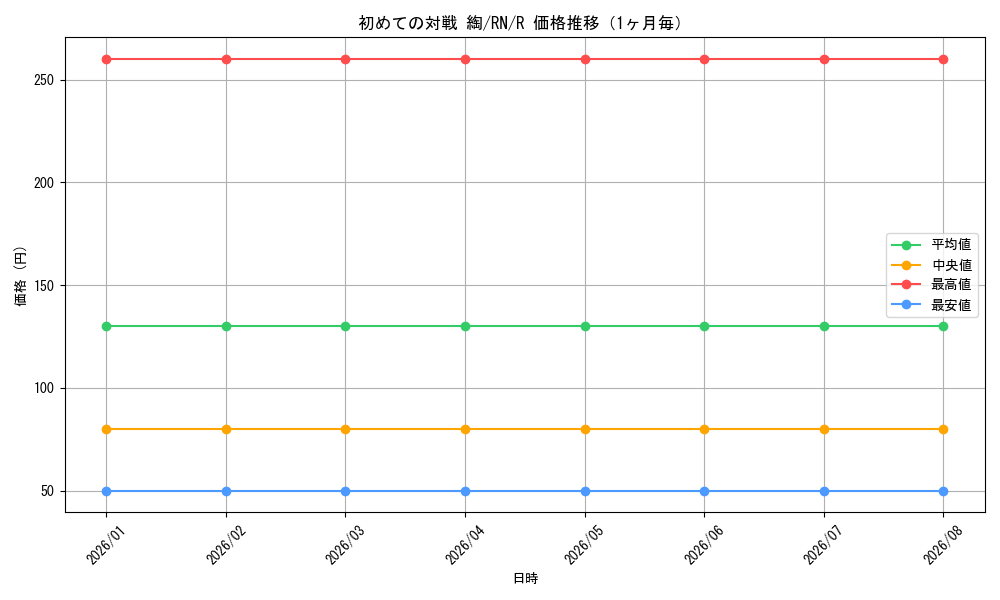 graph_card588018_series460815_rarity557285_month