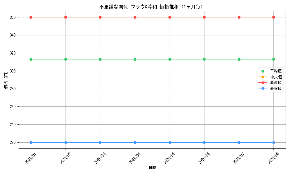 graph_card588021_month