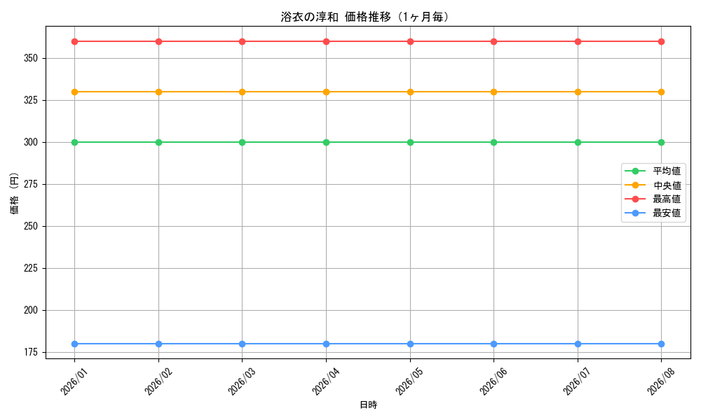 graph_card588030_month