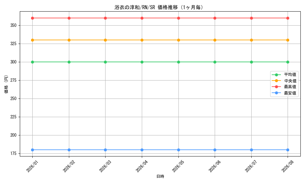 graph_card588030_series460815_rarity557104_month