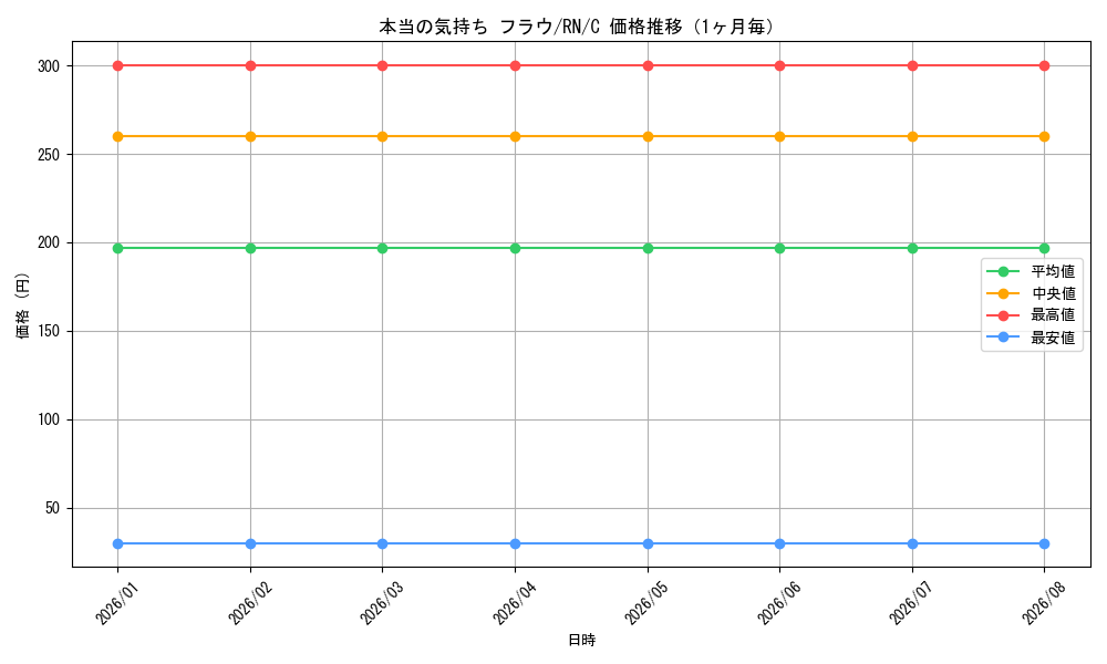 graph_card588033_series460815_rarity557243_month