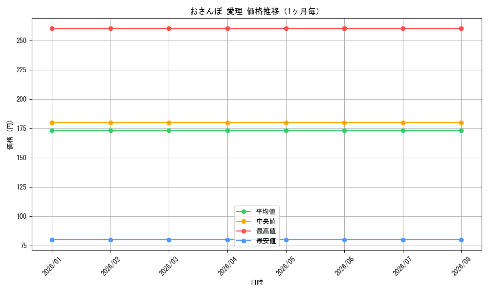 graph_card588037_month