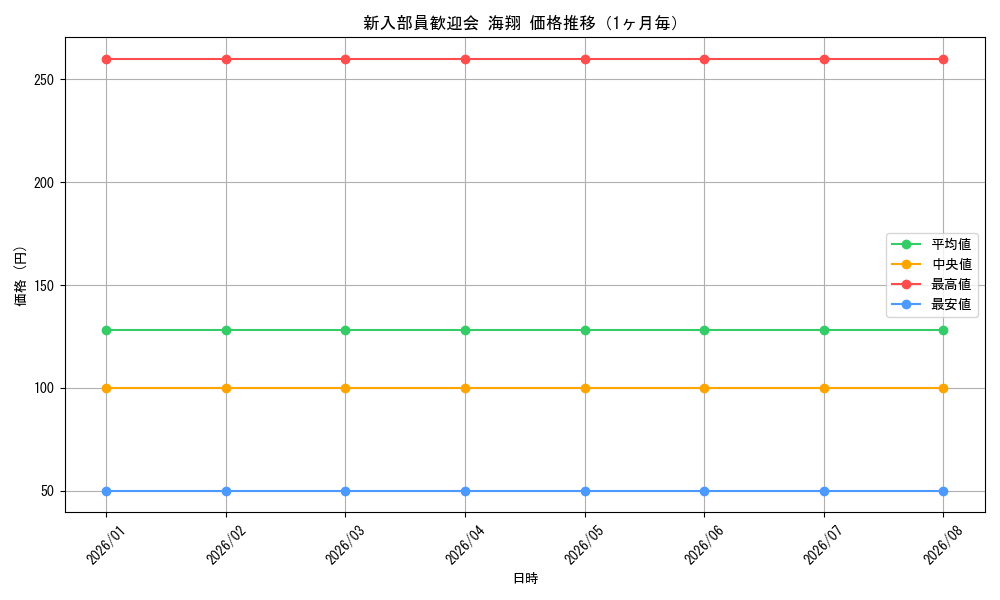 graph_card588038_month