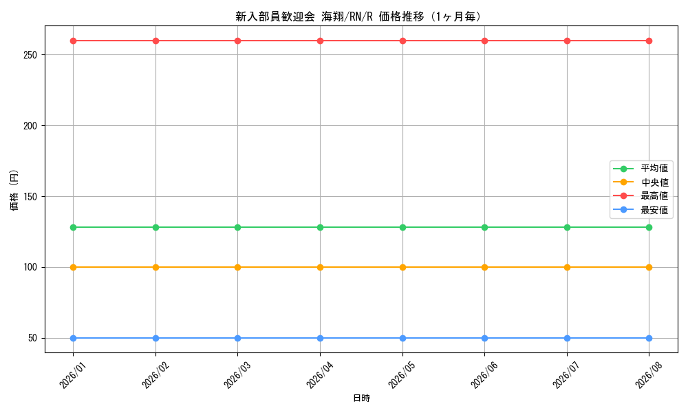 graph_card588038_series460815_rarity557285_month