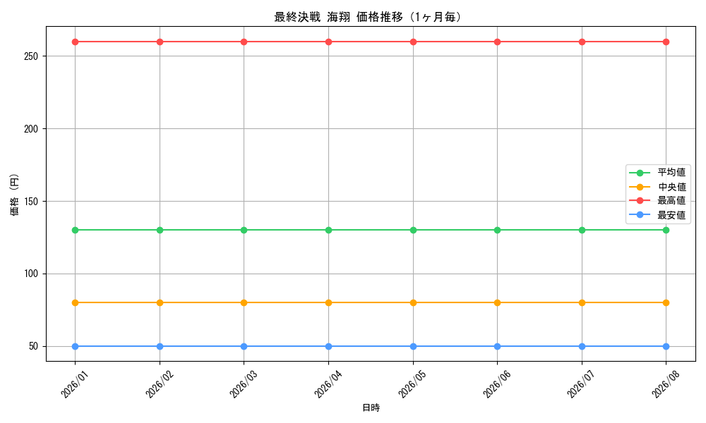 graph_card588041_month