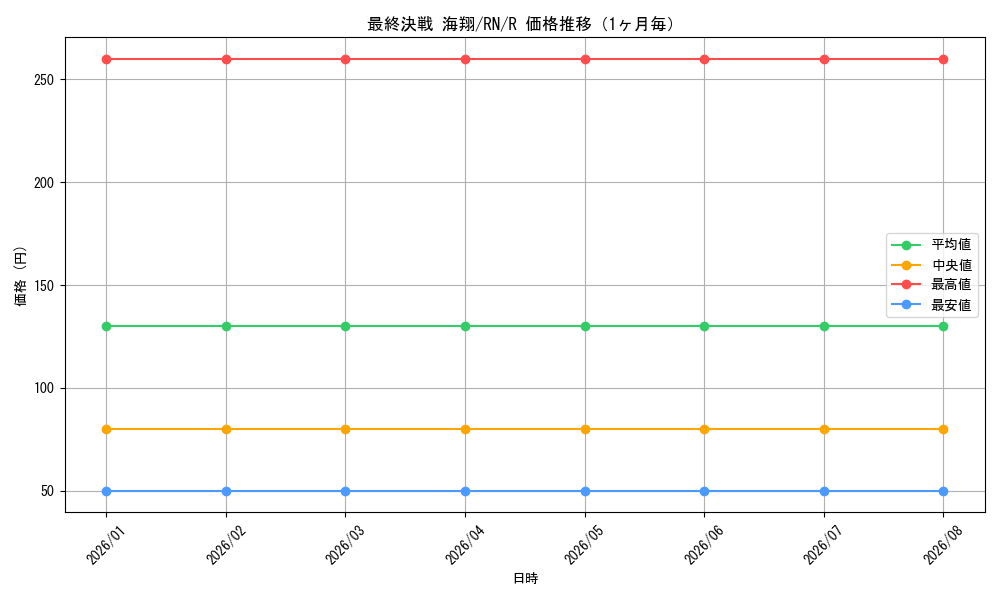 graph_card588041_series460815_rarity557285_month