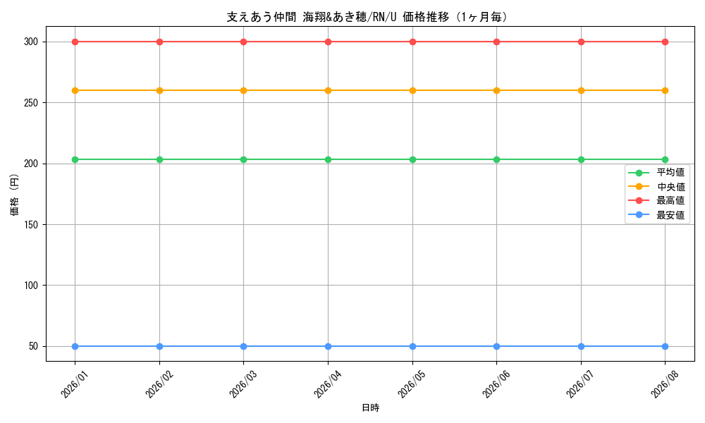 graph_card588043_series460815_rarity557246_month