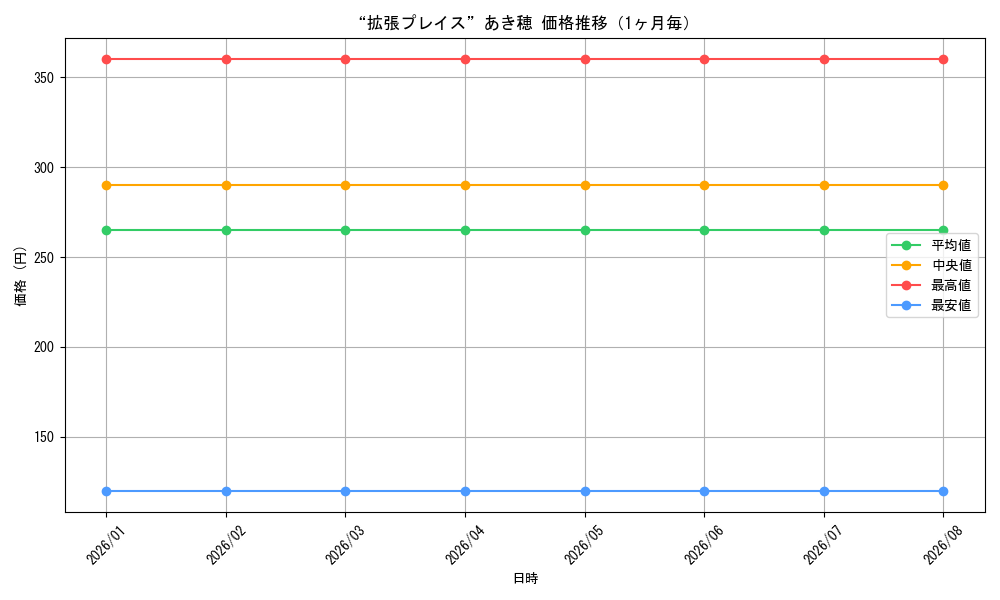 graph_card588048_month