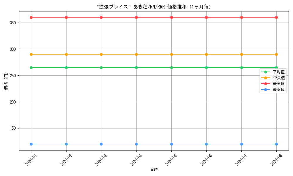 graph_card588048_series460815_rarity557086_month