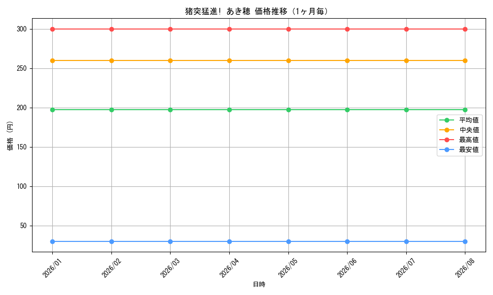 graph_card588053_month