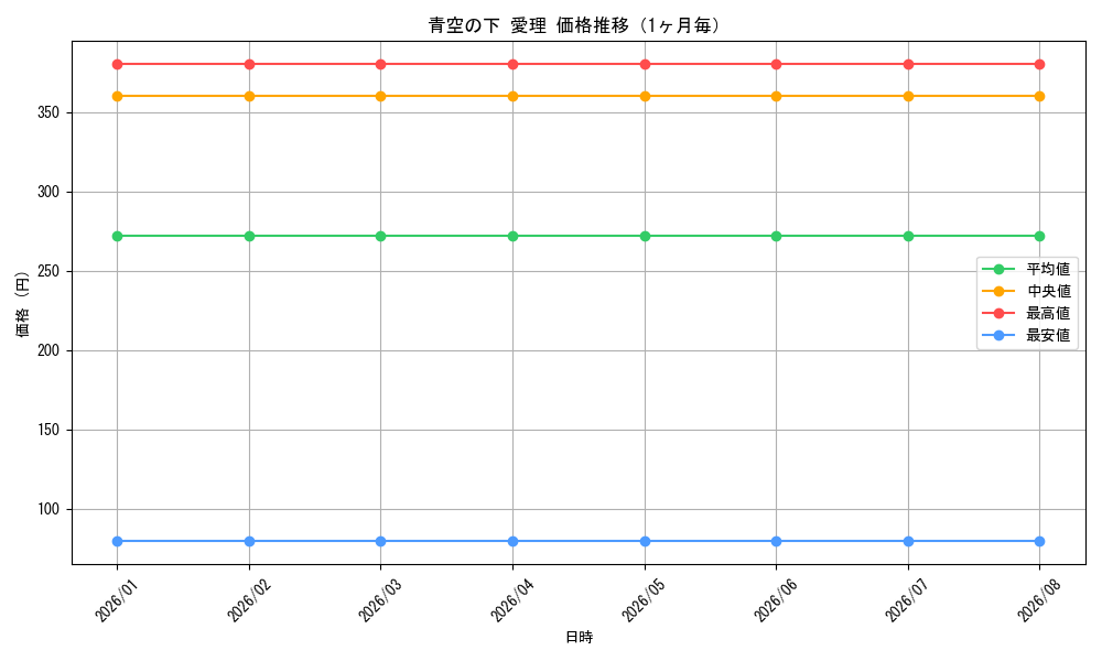 graph_card588054_month