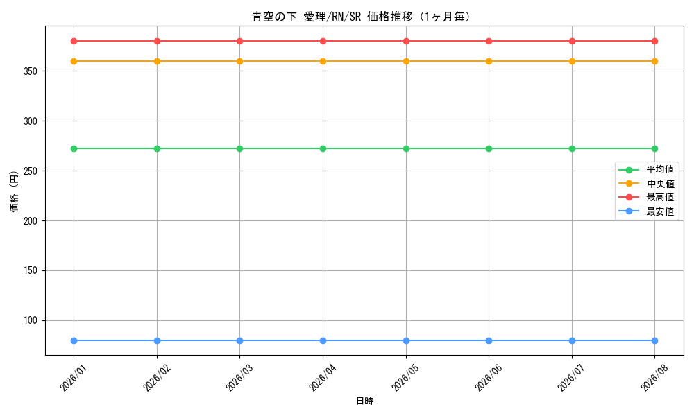 graph_card588054_series460815_rarity557104_month