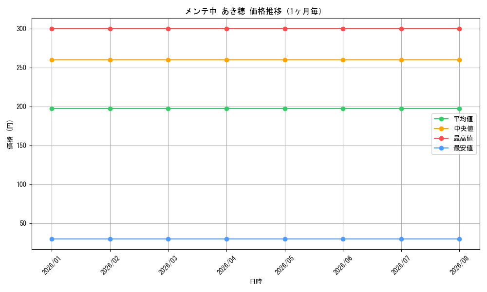 graph_card588057_month