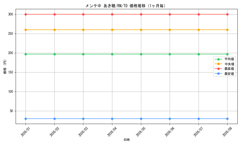 graph_card588057_series462535_rarity557066_month