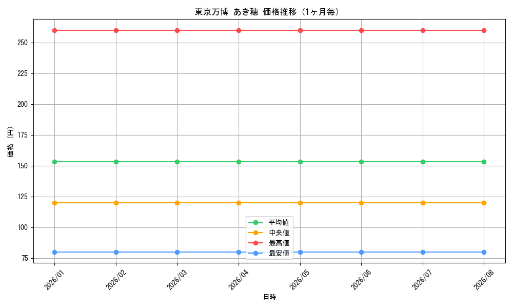 graph_card588084_month