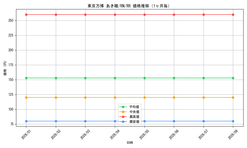 graph_card588084_series460815_rarity557275_month