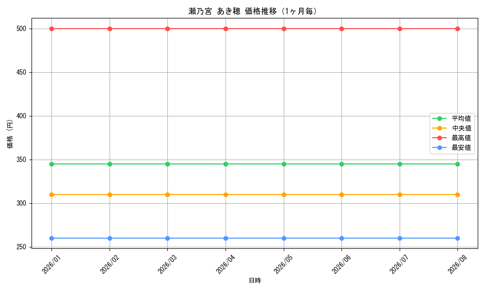 graph_card588085_month