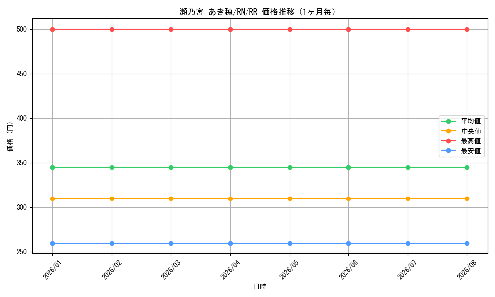 graph_card588085_series460815_rarity557275_month