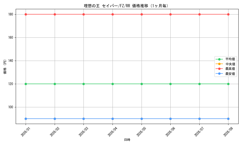 graph_card588459_series461201_rarity557275_month