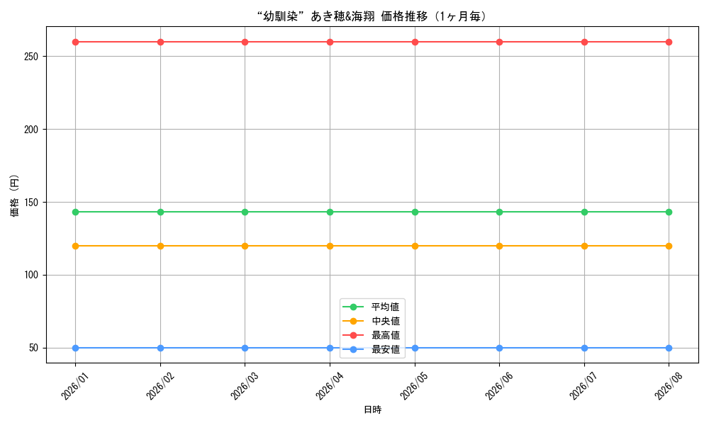 graph_card589628_month
