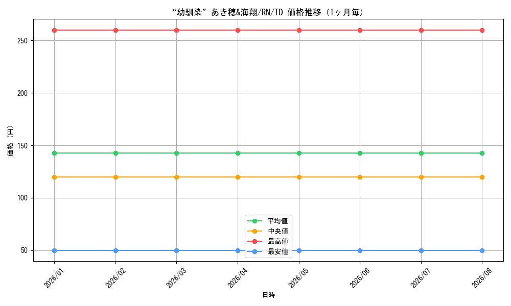graph_card589628_series462535_rarity557066_month
