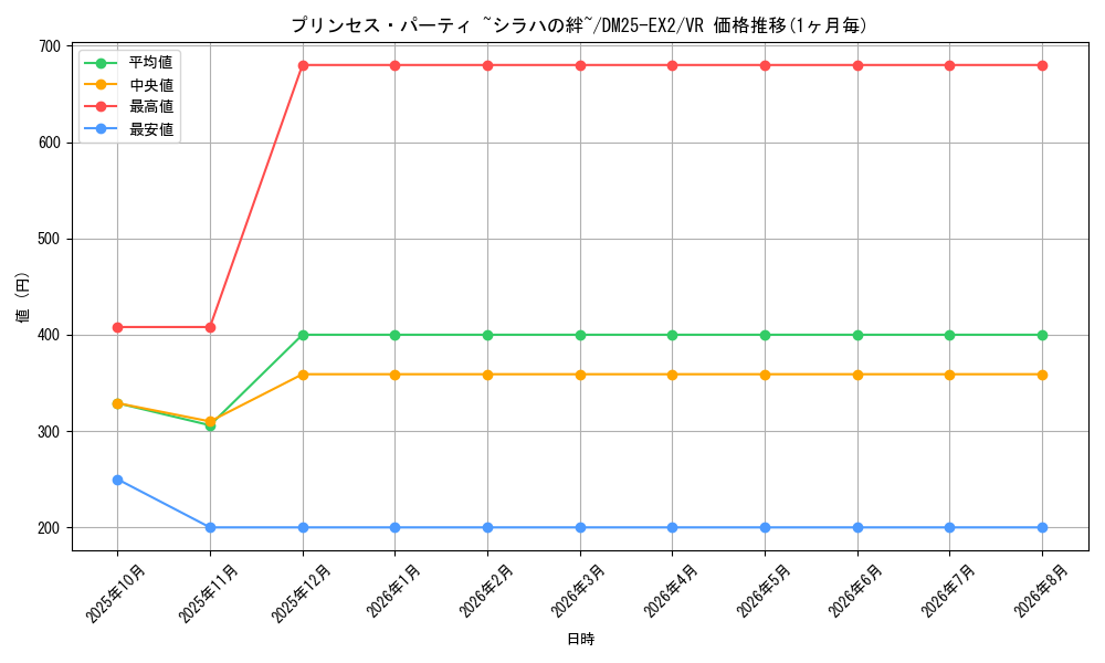 graph_card58980_series65385_rarity101809