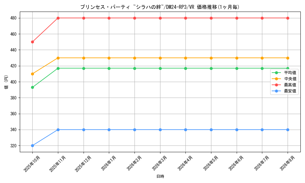 graph_card58980_series65394_rarity101809
