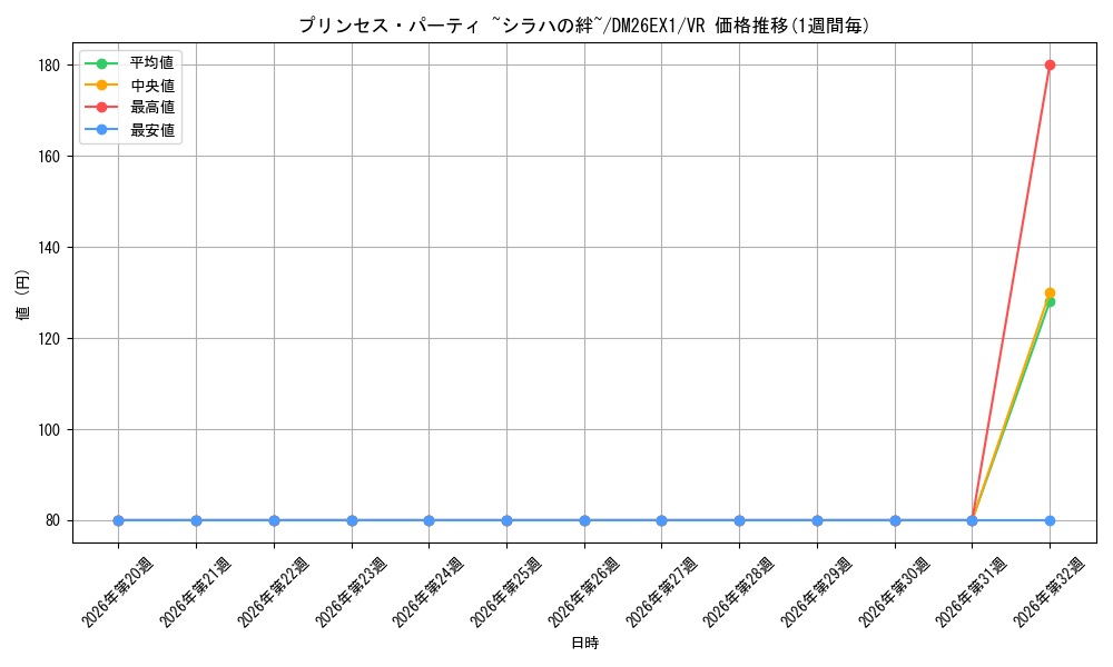 graph_card58980_series7267350_rarity101809