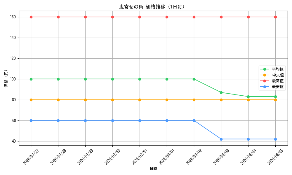graph_card59003_day