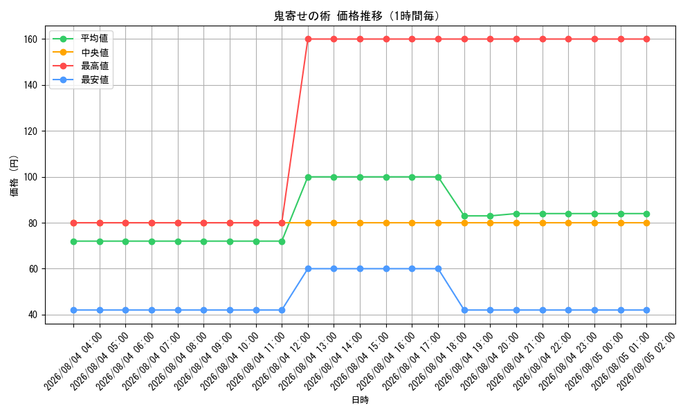 graph_card59003_hour