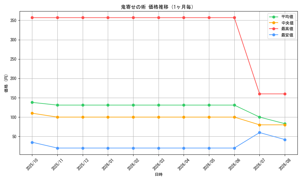graph_card59003_month