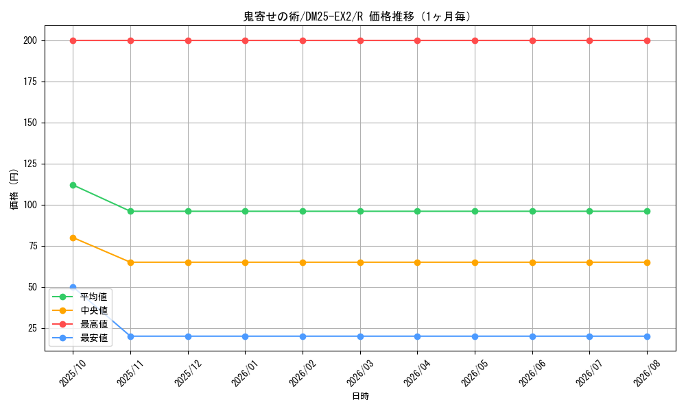 graph_card59003_series65385_rarity101829_month