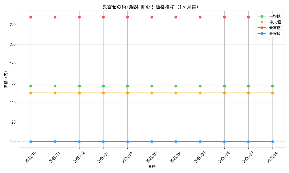 graph_card59003_series65392_rarity101829_month