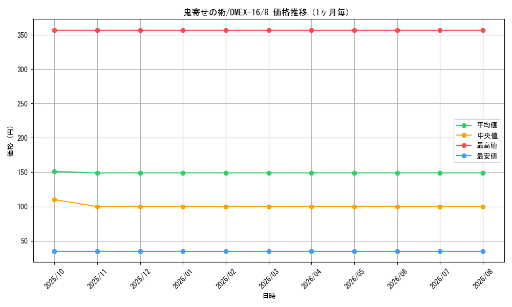 graph_card59003_series65419_rarity101829_month